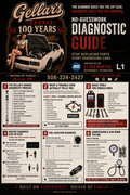 Gellar’s Garage No-Guesswork Diagnostic Guide For Misfire
