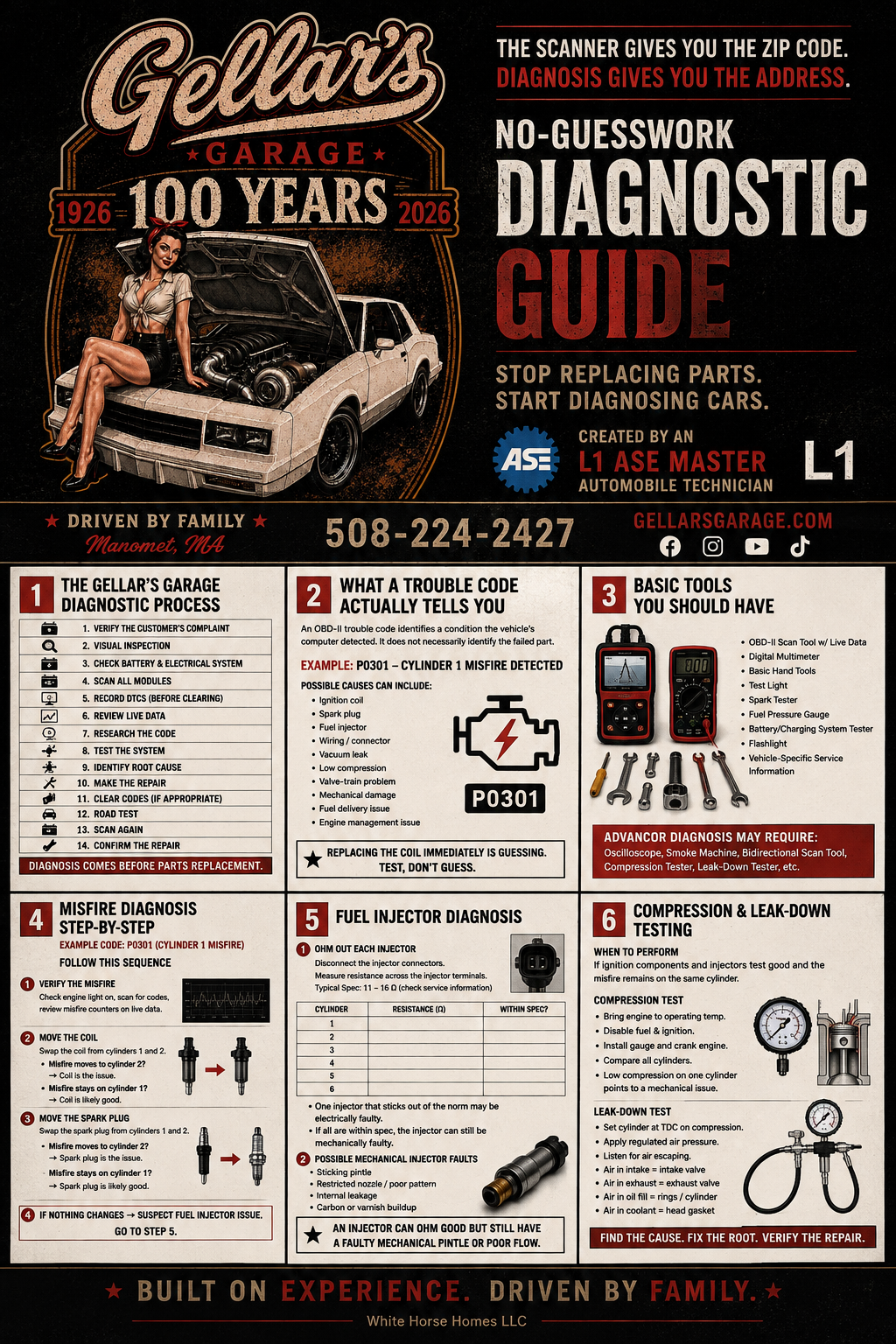 Gellar’s Garage No-Guesswork Diagnostic Guide For Misfire